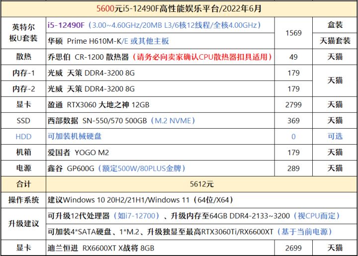 2021年1月装机配置推荐6000元,2020年装机推荐6000预算