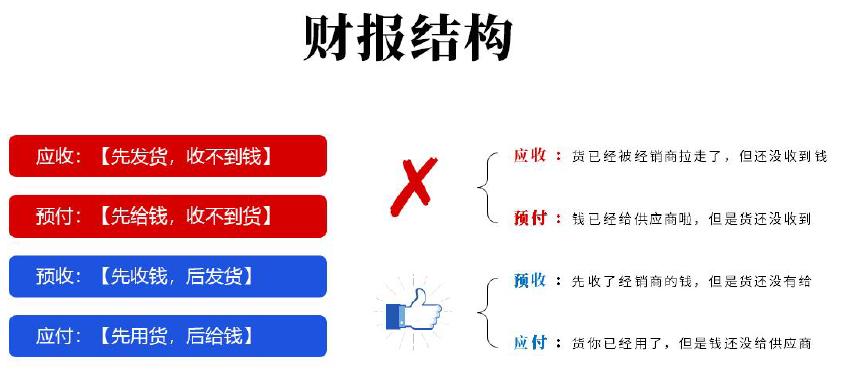 微淼商学院理财课干货总结和进阶班6998元课程重点避坑指南