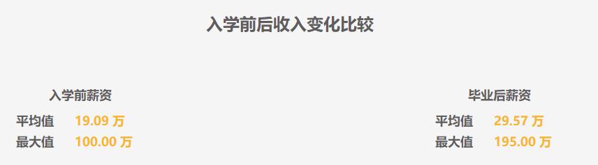 如何看待知乎热门问题“读MBA真的有用吗？”看完这篇你就知道了