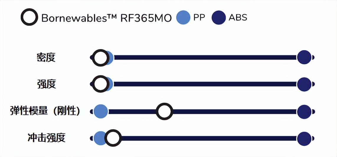 博禄化工电缆,博禄化工公司