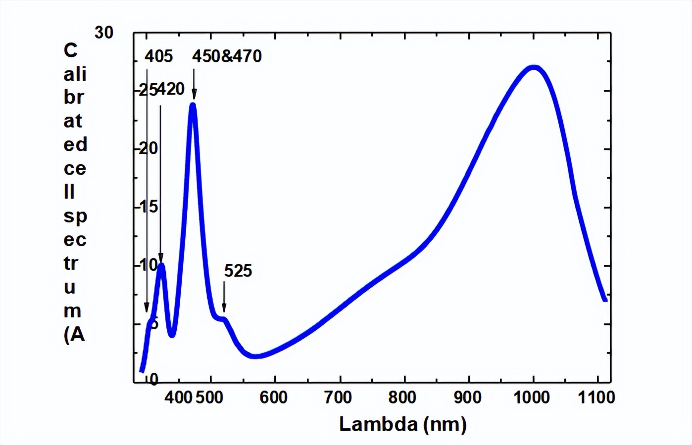 吸光度测定实验数据记录表,吸收系数的测定实验