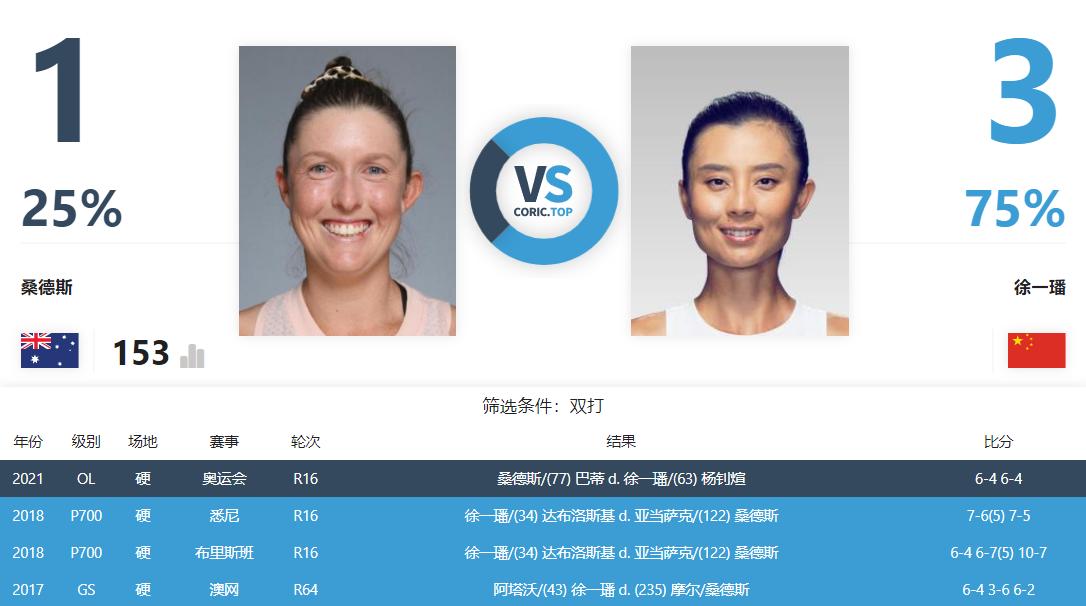 中国金花2比0女双八强,中国金花2:0晋级女双八强