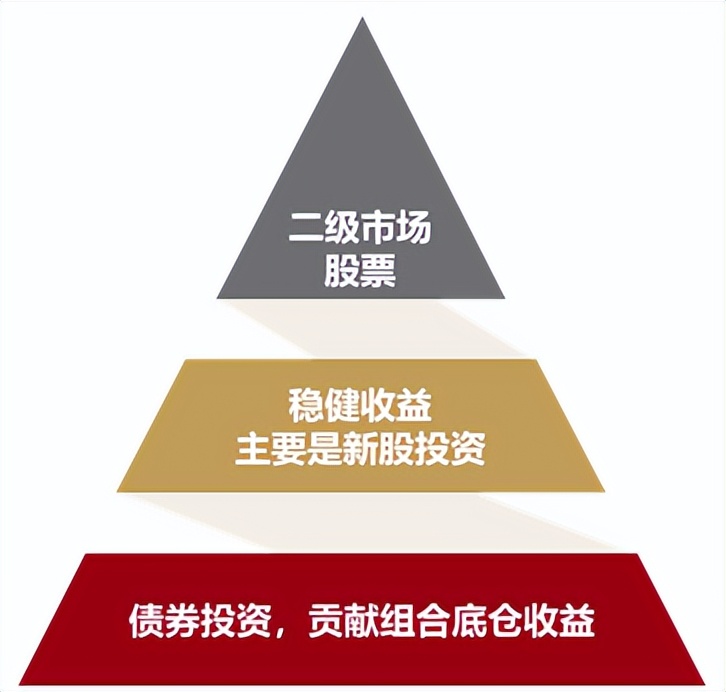 配置有道攻守有方｜有问有答，为你解读“国泰鑫利一年持有混合”
