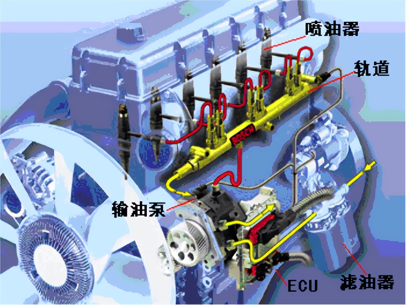 柴油发动机为什么这么多问题,哪些因素影响发动机汽油压力