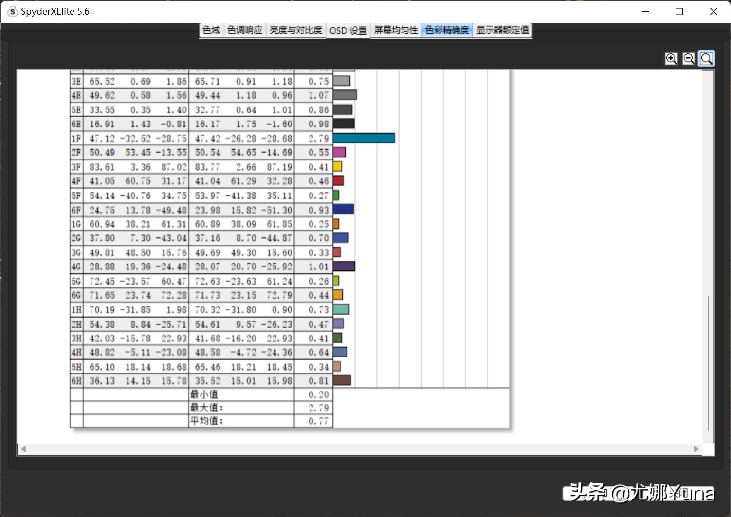 惠普战x2023款锐龙首发价,惠普战x锐龙6000测评