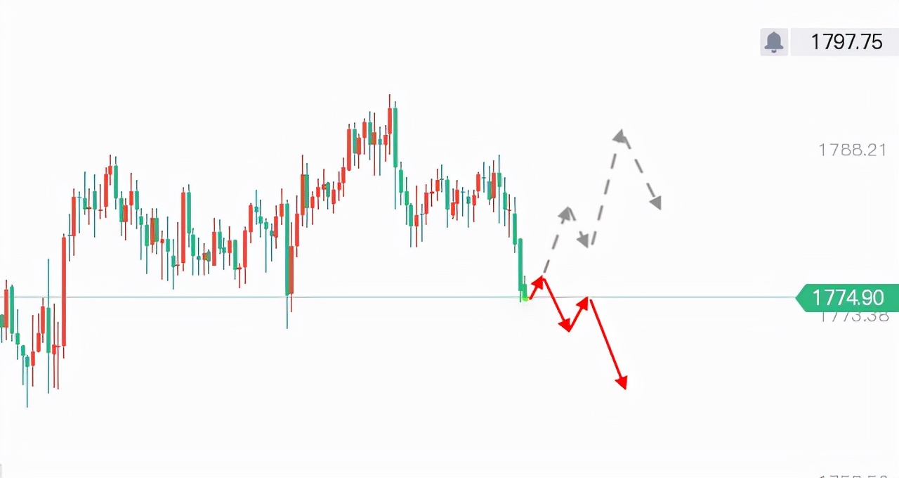 9.22黄金原油行情分析及操作建议,12.19原油黄金操作建议