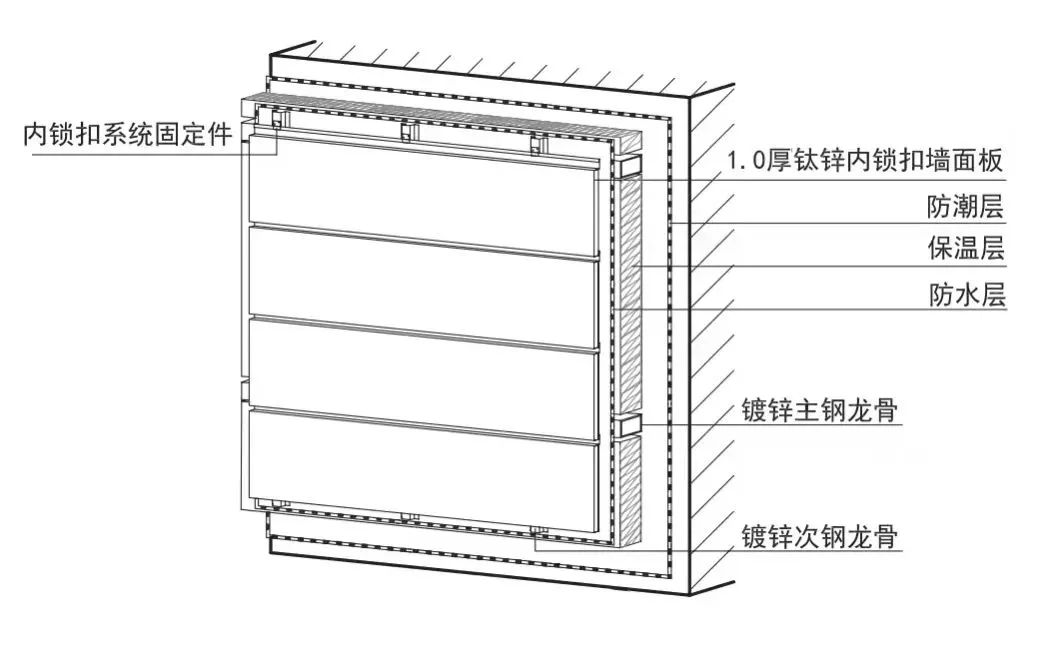 钛锌板每平米价格,钛锌板合金板价格
