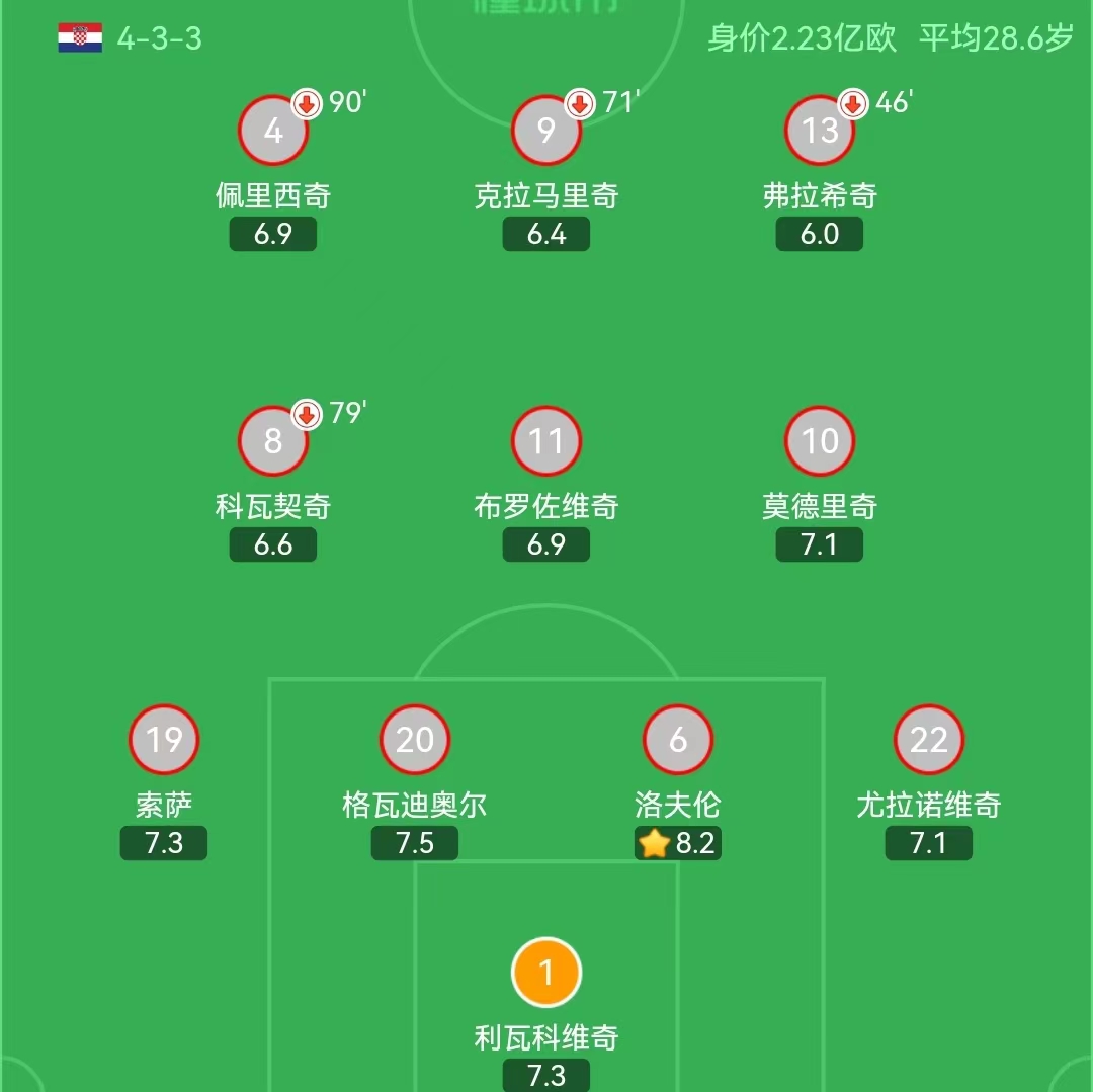 世界杯英格兰队1-2法国,世界杯开赛前巴西法国冠亚军赔率
