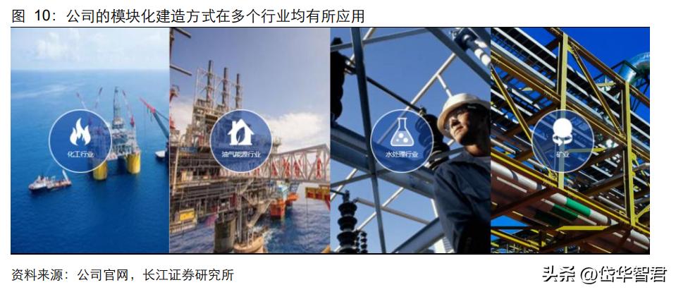 设备更新概念股利柏特,湛江利柏特模块制造有限公司简介