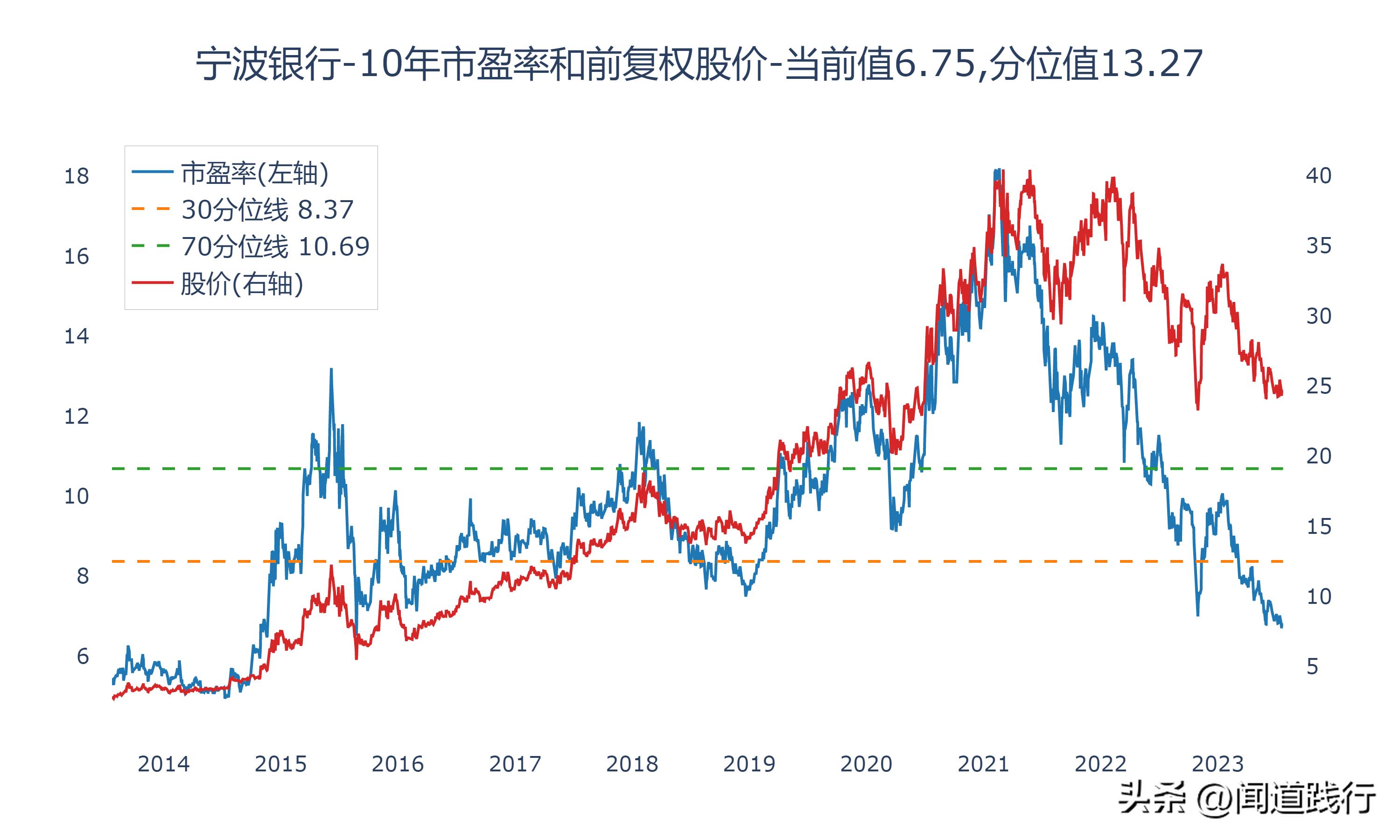 招商银行逆势崛起,招商银行打赢翻身仗