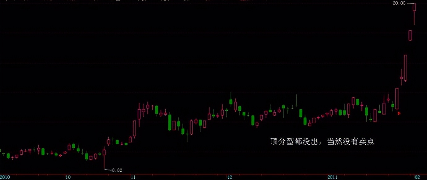 机构怎么操作一个股票行情,机构是怎么买进股票的