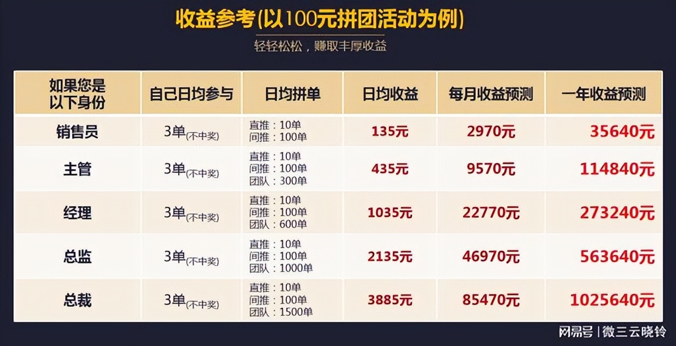 全民拼购赚佣金是真的吗 (不伤人脉的新拼团玩法全民拼购)