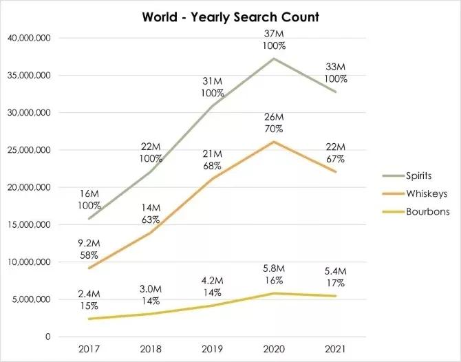 比较好的波本威士忌纯饮,世界10大最佳波本威士忌都有啥