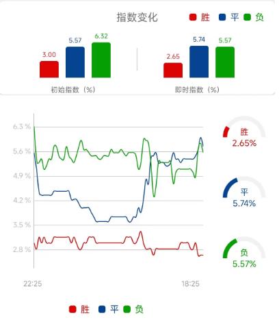 英超竞彩推荐曼城vs曼联,曼城vs曼联单场竞彩