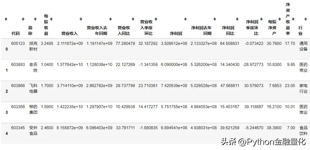 基本面量化分析,qstock如何用