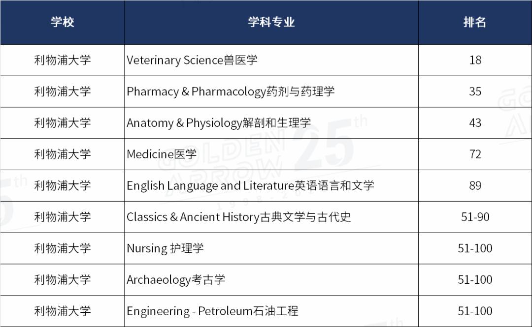 2024qs大学学科排名英国各高校,2022qs传媒专业排名英国篇