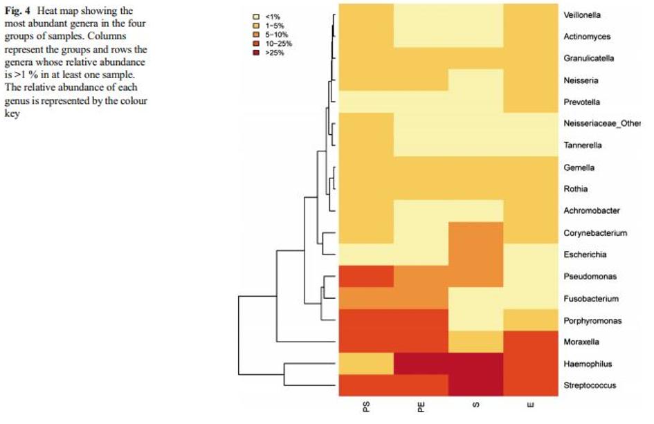 周敏教授：慢阻肺病、支扩及慢阻肺支扩重叠综合征气道微生物研究