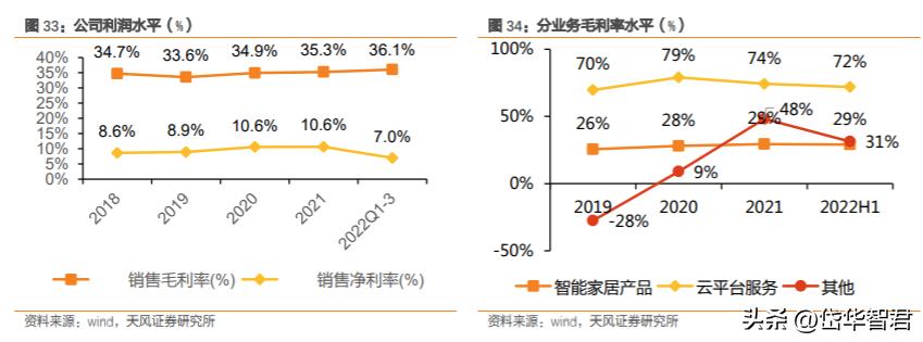 萤石安防全屋智能最全方案,萤石互联网智能安防