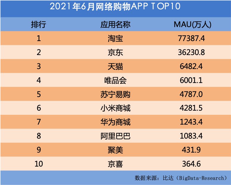 都说淘宝是电商最难做的平台,淘宝电商平台的特点和优势有哪些