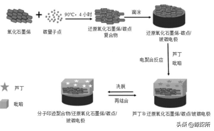 蜡在固液相界面上长时间结晶,降低了管道的通畅性,该如何应对