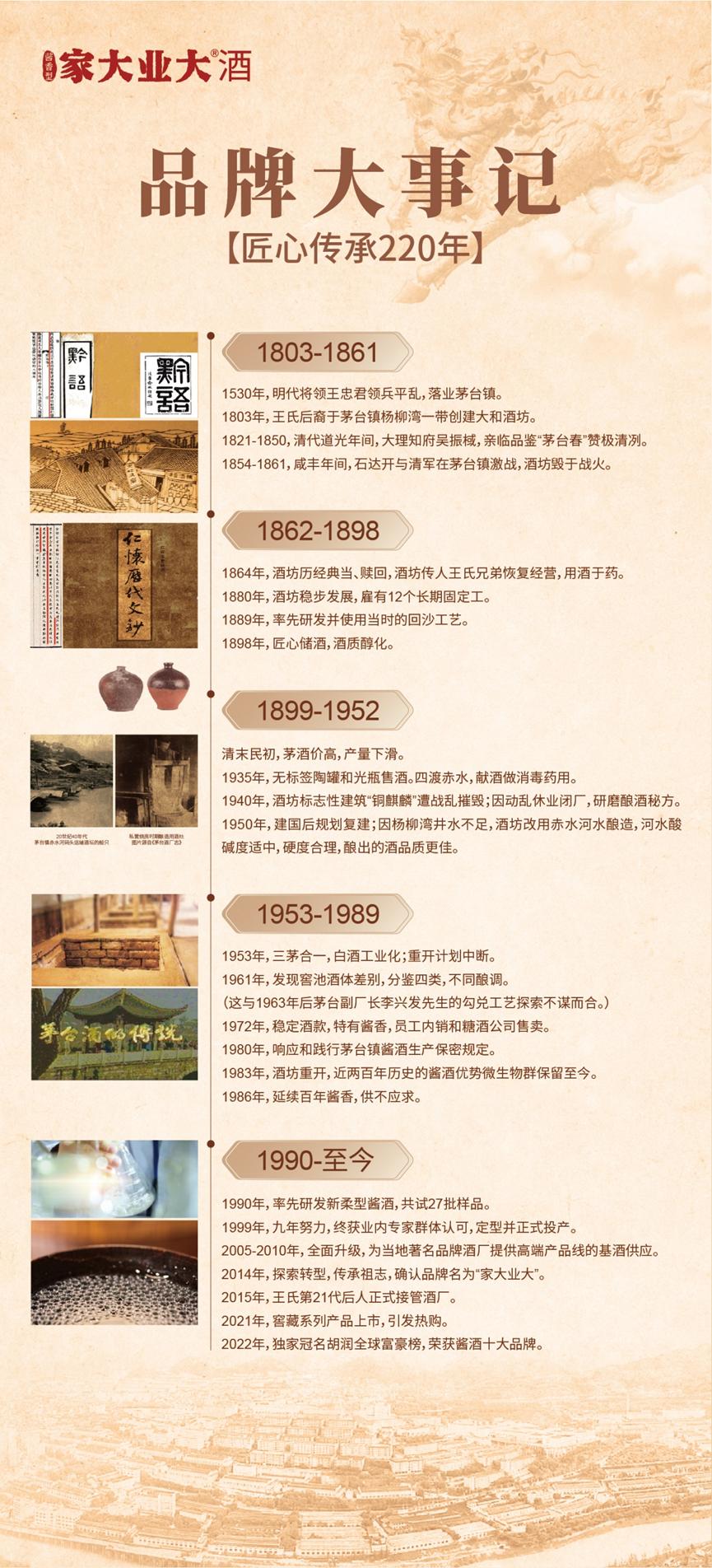 家大业大酒业销量,家大业大生意旺