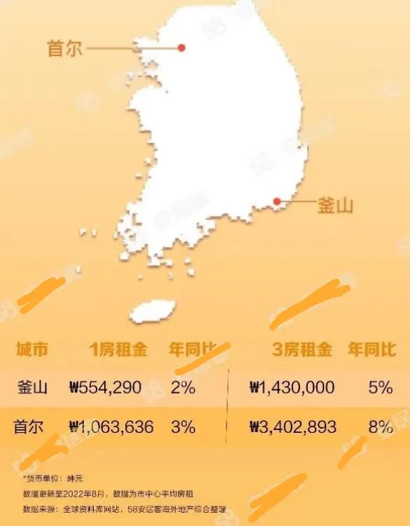韩国房价与生育率,韩国为什么不降低房价提高生育率