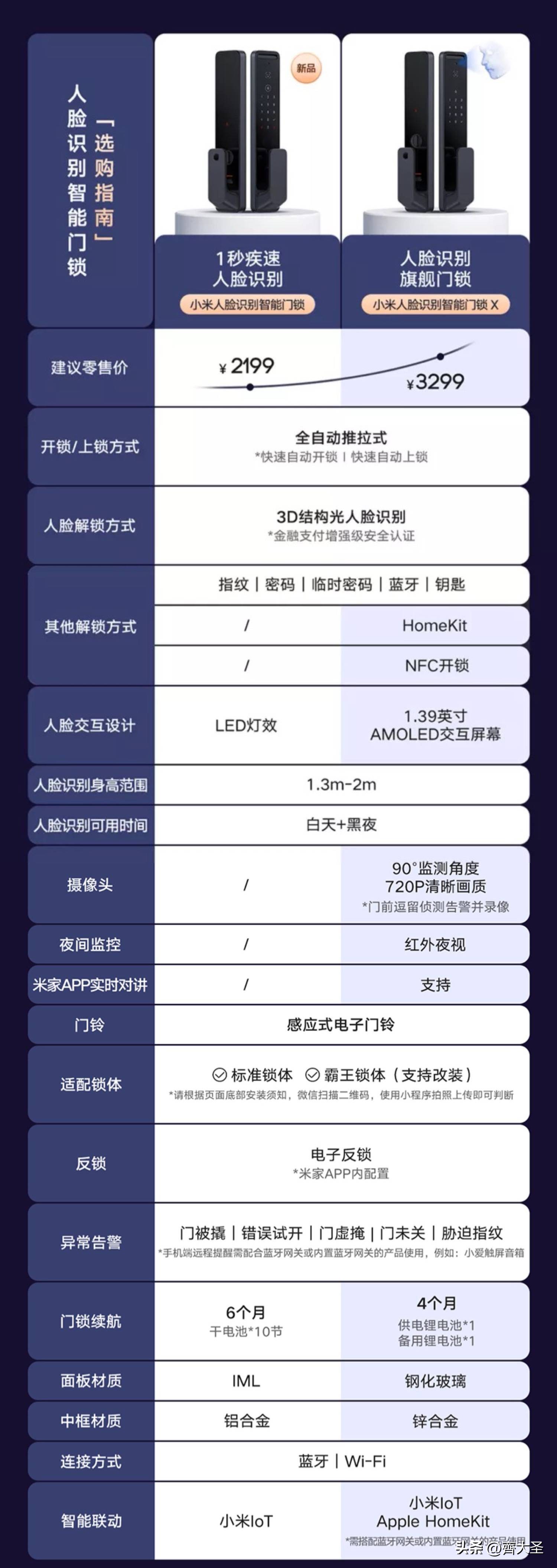 智能家居第一安全锁,安全第一的智能门锁