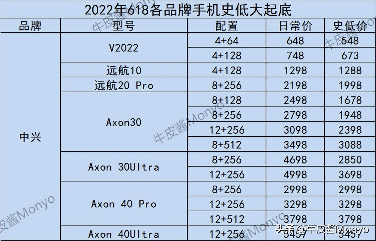 2022年全品牌手机历史底价速查，折扣力度是否到位，一查便知