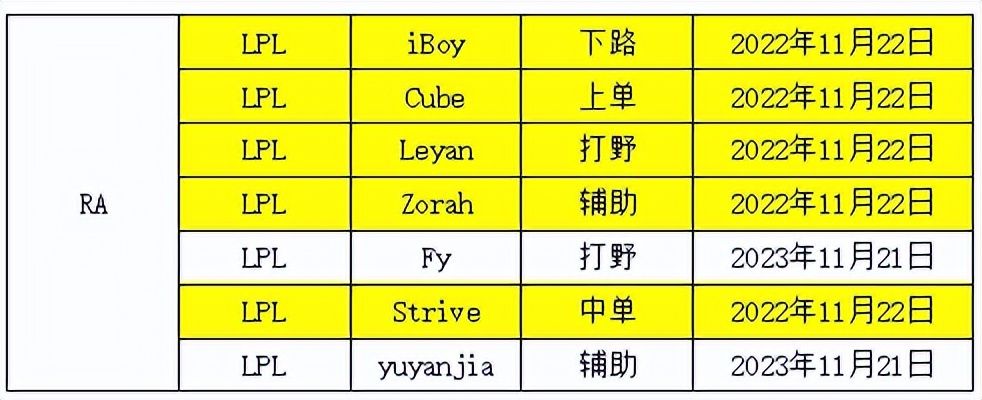 lpl转会期rng与lng轮换,s12转会期lpl