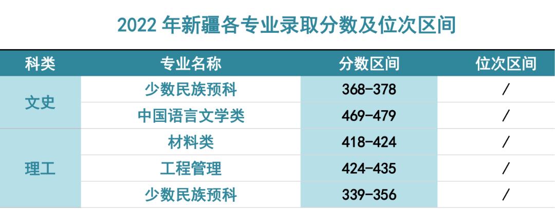三峡大学录取通告,报考三峡大学需要多少分数