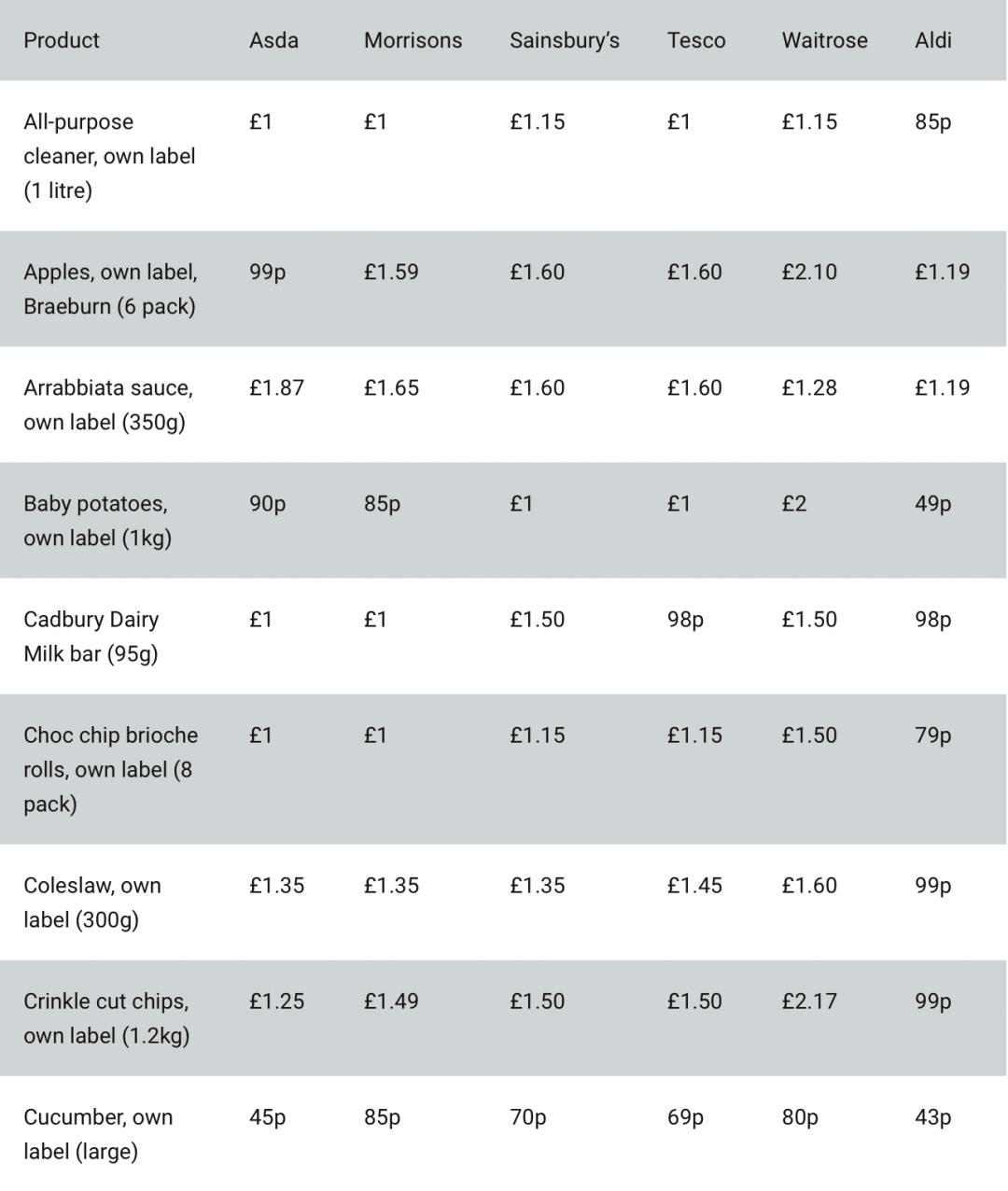 英国留学需要多少人民币,英国留学需要多少现金