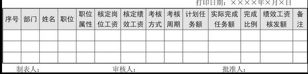 薪酬表制作教程,薪酬常用的表格公式