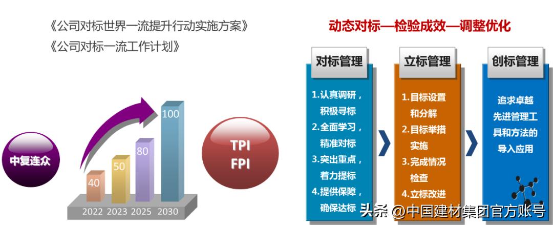 中复连众：“三精三零”创新管理，持续提升经营管理水平