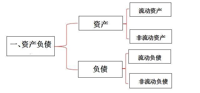 带你读懂财务系列,如何读懂保险公司财务报表