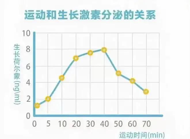 什么运动能让孩子长高,拉单杠可以让孩子长高吗