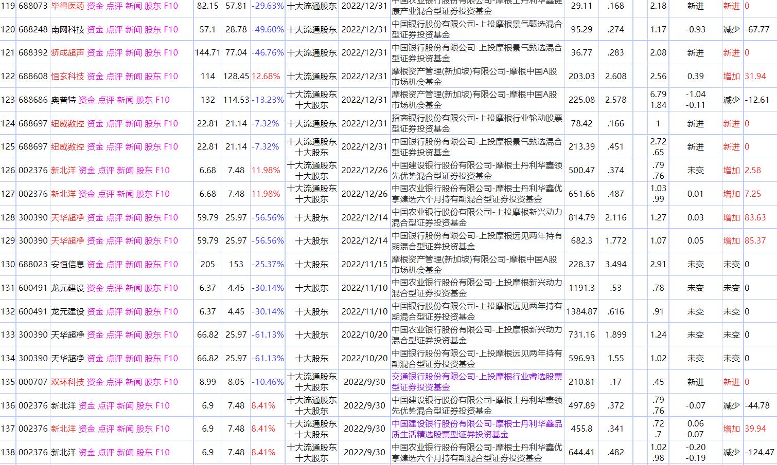 高盛大摩小摩排名,花旗高盛大摩小摩实力