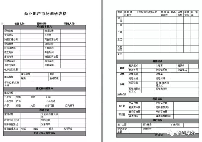 文商旅项目认知,商业项目市场调研方案