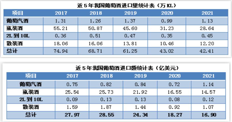低端葡萄酒市场前景分析,中国葡萄酒走向高光时刻