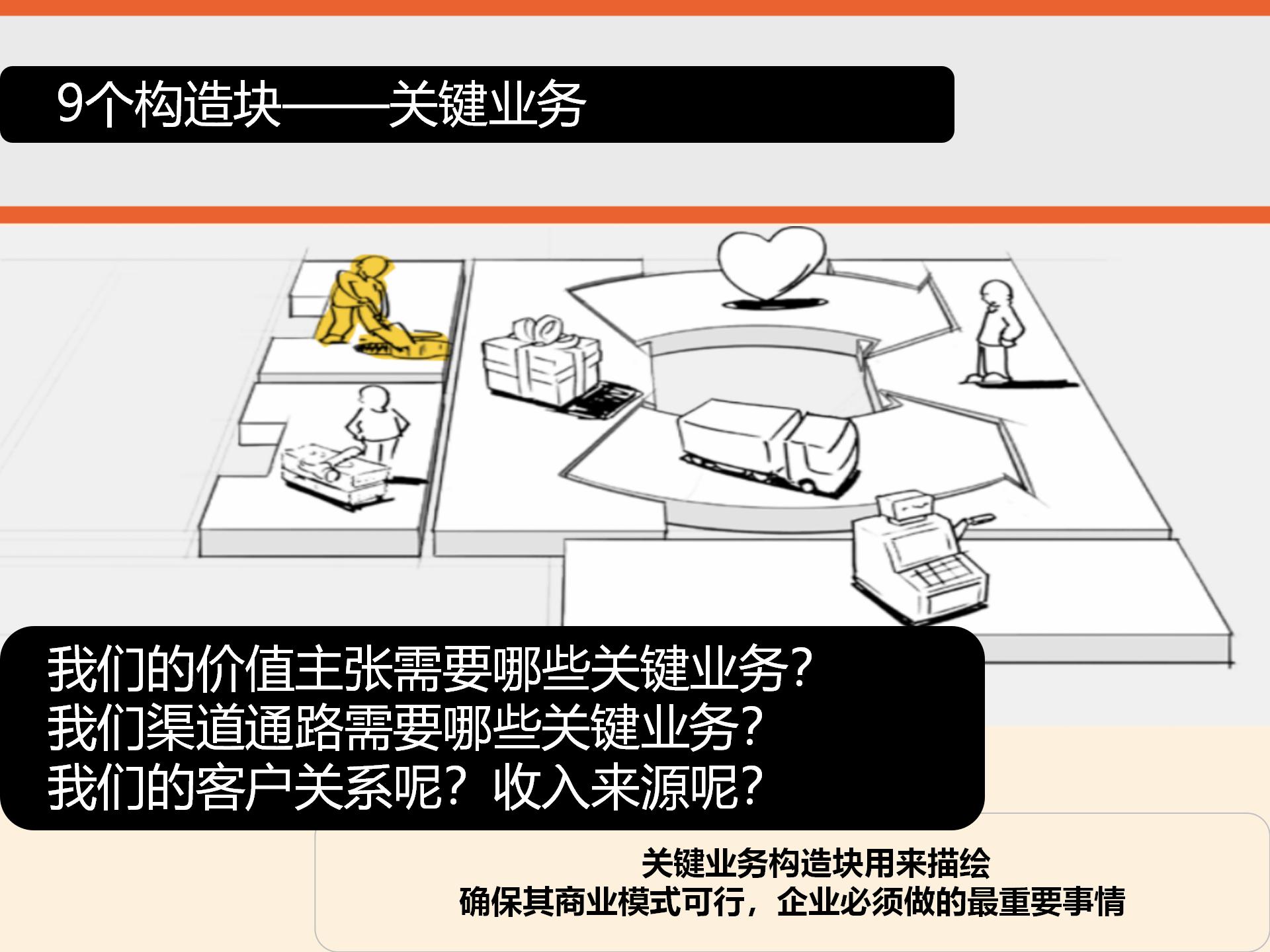 商业模式画布详细解读,商业模式画布图解读