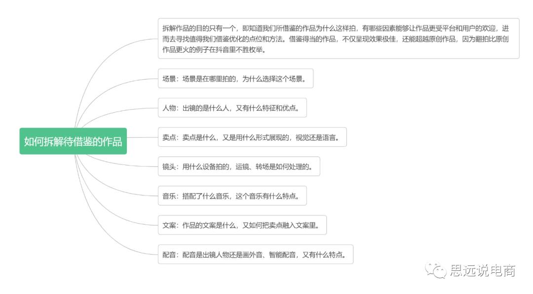 抖音电商直播运营全部教程,抖音直播电商运营入门教学