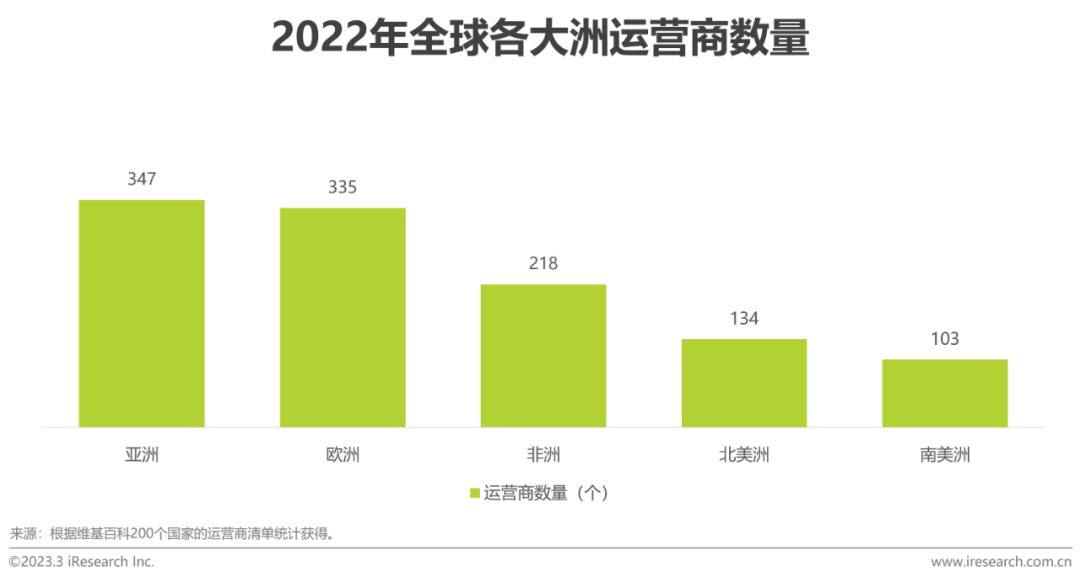 2020全球互联网产业排名,2023年互联网行业研究报告