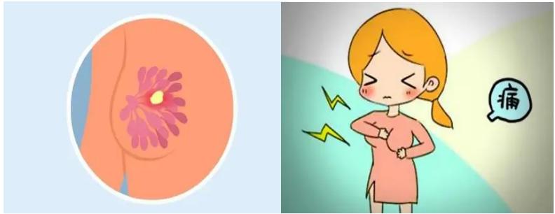 河北石家庄治疗乳腺炎最好的医院,河北工程大学医院乳腺科电话