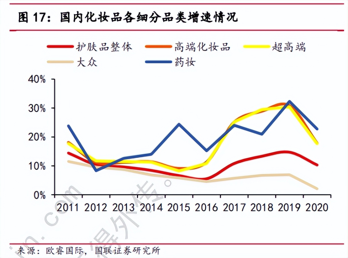 化妆品行业分析的书推荐,化妆品行业现状及趋势分析