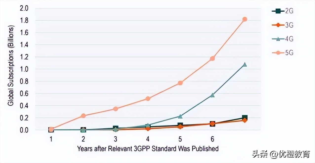 5gnr的三大应用场景,5g网新趋势