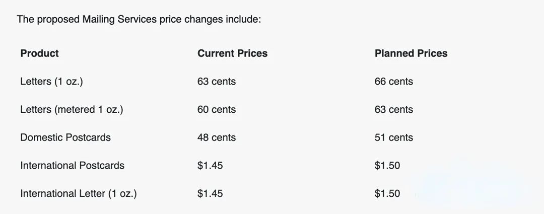 usps新费率,usps价格表