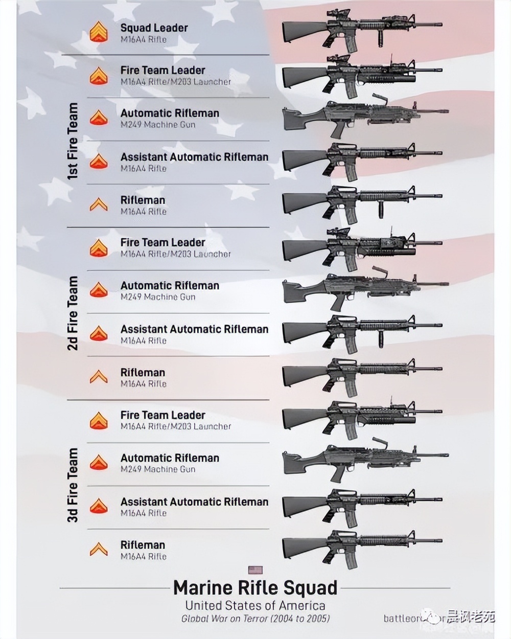 中国步兵班编制,各国步兵师的编制