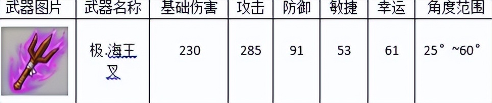 弹弹堂大冒险神器什么时候出,弹弹堂大冒险极品武器