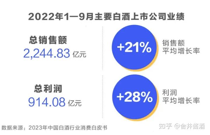 白酒行业2024年趋势,2024年白酒行业前瞻
