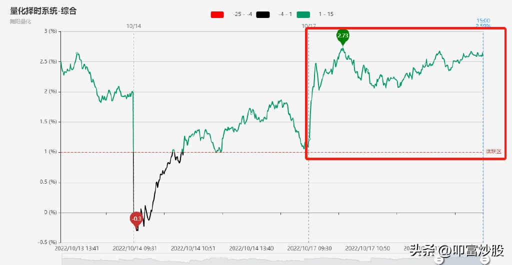 叩富炒股大赛,叩富杯炒股比赛