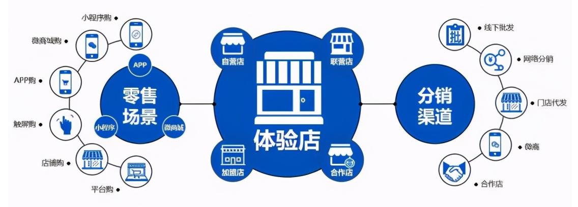 万速网络科技,万速科技物流